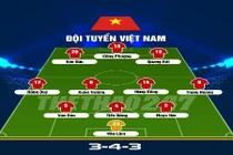 Đội hình nào giúp ĐT Việt Nam nghiền nát Yemen tại Asian Cup 2019?