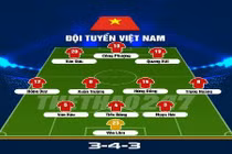 Đội hình nào giúp ĐT Việt Nam nghiền nát Yemen tại Asian Cup 2019?