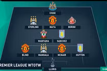 Đội hình tệ nhất vòng 16 Premier League: Thành Manchester thống trị