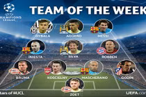 Đội hình tiêu biểu vòng 1/8 Champions League: Barca áp đảo