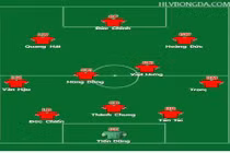 Đấu Indonesia, liệu thầy Park còn giấu đội hình mạnh nhất U22 Việt Nam?