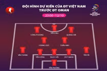 Đội tuyển Việt Nam đấu Oman, đội hình nào mang đến sự tối ưu