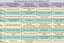 Mẹo phong thủy để đi chơi, du lịch cuối tuần an vui