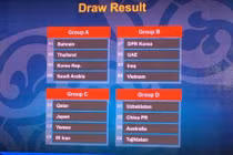 U19 Việt Nam rơi vào bảng tử thần VCK U19 châu Á