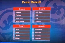 U19 Việt Nam rơi vào bảng tử thần VCK U19 châu Á