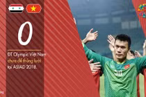 Những con số đặc biệt của Olympic Việt Nam tại Asiad 2018