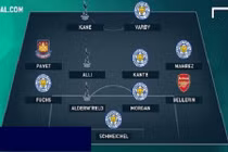 Đội hình tiêu biểu Ngoại hạng Anh mùa giải 2015/2016