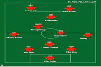 Đội hình U22 Việt Nam chung kết SEA Game: Canh bạc tất tay của thầy Park