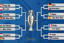 16 anh tài góp mặt tại vòng loại trực tiếp Euro 2016