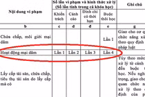 CĐM xôn xao dự thảo sinh viên bán dâm bị đuổi học của Bộ GD&ĐT
