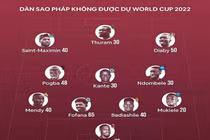 Đội hình "tỷ USD" của đội tuyển Pháp không dự World Cup 2022