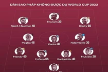 Đội hình "tỷ USD" của đội tuyển Pháp không dự World Cup 2022