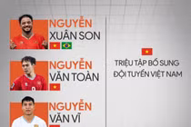 3 cầu thủ được gọi bổ sung ĐT Việt Nam cho ASEAN Cup 2024