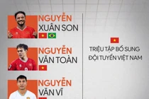 3 cầu thủ được gọi bổ sung ĐT Việt Nam cho ASEAN Cup 2024