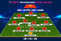 Đội hình siêu tấn công của ĐT Việt Nam tại mở màn AFF Cup 2018