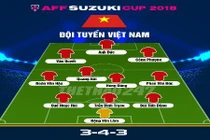 Đội hình siêu tấn công của ĐT Việt Nam tại mở màn AFF Cup 2018