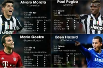 Để CLB Real Madrid bay cao, Zidane cần “tậu” ngôi sao nào?