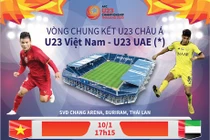 Nhận định U23 Việt Nam - U23 UAE: "Profile" đáng gờm của HLV đối thủ