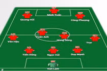 Hé lộ sơ đồ đội hình đội tuyển Việt Nam đấu UAE trên sân nhà