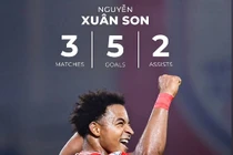 "Chấp" đối thủ 3 trận, Xuân Son vẫn khiến cả AFF Cup ngả mũ 