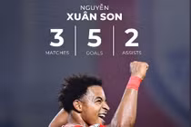 "Chấp" đối thủ 3 trận, Xuân Son vẫn khiến cả AFF Cup ngả mũ 
