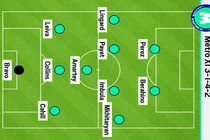 Derby thành Manchester: Đội hình tệ nhất vòng 4 Ngoại hạng Anh 