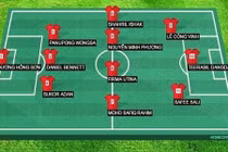 Đội hình xuất sắc nhất trong lịch sử AFF Cup