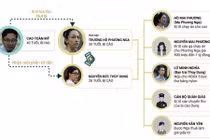 Vì sao toà trả hồ sơ, điều tra bổ sung vụ án Phương Nga?