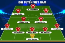 Đội tuyển Việt Nam “bài binh bố trận” đấu Jordan ở Asian Cup 2019
