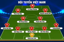 Đội tuyển Việt Nam “bài binh bố trận” đấu Jordan ở Asian Cup 2019