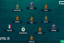 Đội hình vĩ đại nhất VCK Euro của danh thủ Puyol 