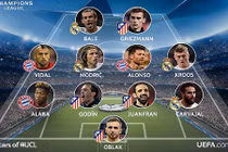 Đội hình tiêu biểu bán kết lượt về cúp C1 châu Âu