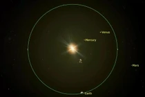 Chiều nay 4/7, Trái Đất đi đến điểm viễn nhật, "bỏ rơi" sao mẹ