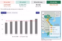 Hà Nội tiến sát mốc kỷ lục 4.000 F0/ngày, Yên Bái xuất hiện “vùng đỏ“