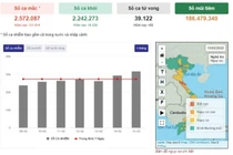 Hà Nội tiến sát mốc kỷ lục 4.000 F0/ngày, Yên Bái xuất hiện “vùng đỏ“