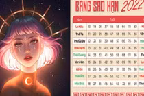 Nhâm Dần 2022: Người này được Thủy Diệu chiếu mệnh, tài lộc dồi dào, thịnh vượng