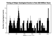 Phát hiện Trái Đất có 'nhịp tim': Cảnh báo rùng mình về thảm họa