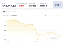 Vì sao Elon Musk đột ngột quay lưng với Bitcoin?