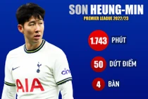 Son Heung-min chạm đáy phong độ