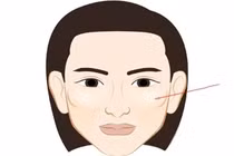 'Lấy vợ không lấy gò má cao, lấy chồng không lấy lông mày giao'