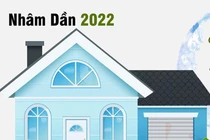 Những tuổi 'chốt' liền tay thu lời hời khi đầu tư nhà đất trong năm 2022