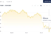 Tin xấu bủa vây, bong bóng Bitcoin liệu có sụp đổ?