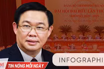 Ông Vương Đình Huệ tái đắc cử Bí thư Thành ủy Hà Nội với 100% số phiếu