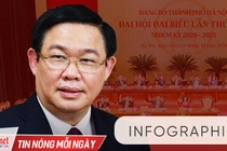 Ông Vương Đình Huệ tái đắc cử Bí thư Thành ủy Hà Nội với 100% số phiếu