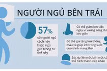 Video: Ngủ nghiêng bên trái hay bên phải tốt hơn?