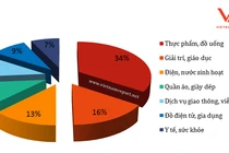 Công bố Top 10 công ty uy tín ngành thực phẩm - đồ uống năm 2018