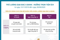 Nhiều ưu đãi cho doanh nghiệp chi trả lương qua Bắc Á Bank