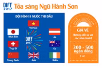 Lễ hội pháo hoa quốc tế Đà Nẵng 2017: Chơi thế nào cho đã?