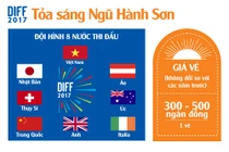 Lễ hội pháo hoa quốc tế Đà Nẵng 2017: Chơi thế nào cho đã?