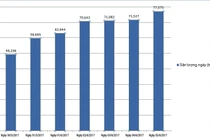 Hóa đơn tiền điện tháng 6 được dự báo sẽ tăng mạnh